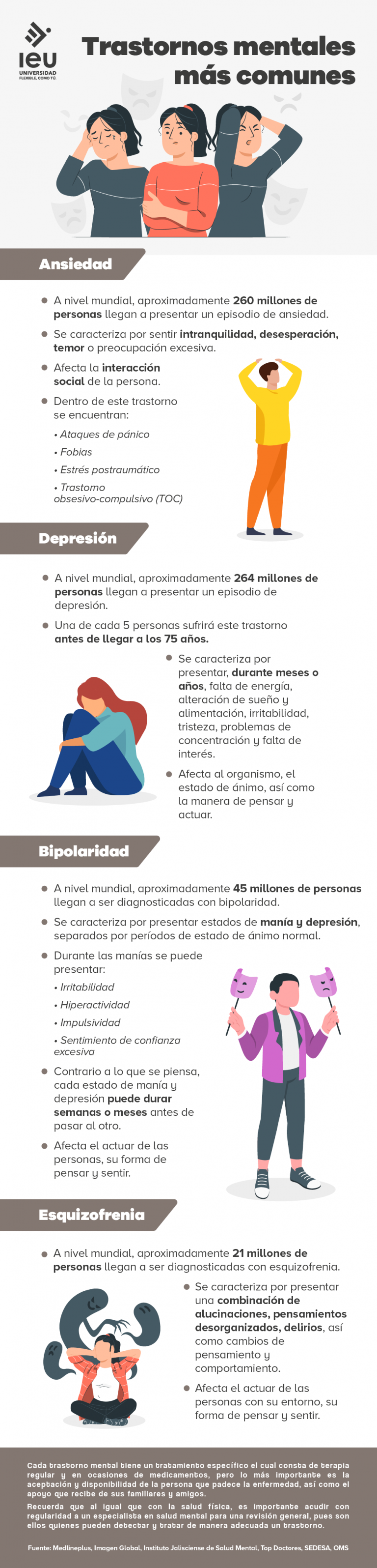 Importancia De La Detecci N De Trastornos Para El Cuidado De La Salud