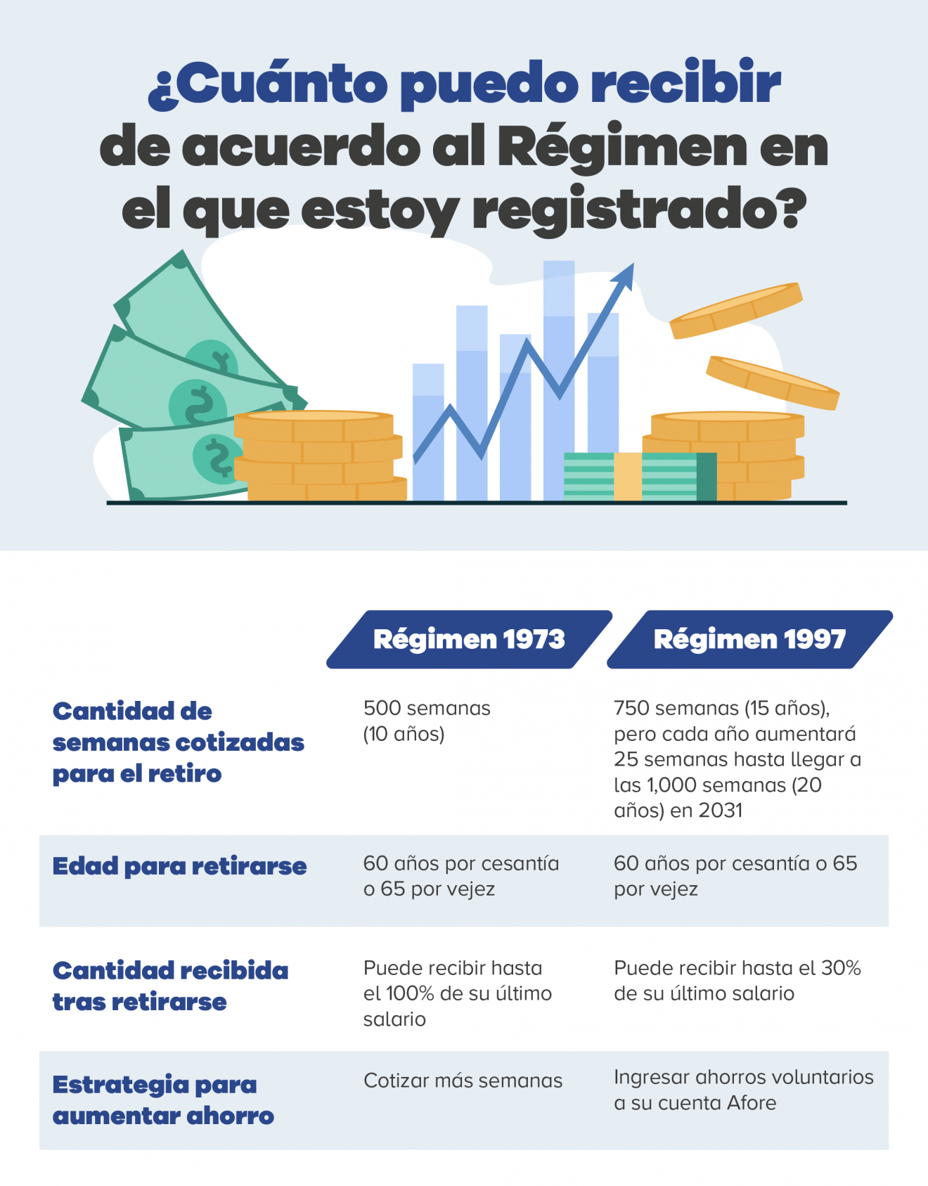 Todo Lo Que Tienes Que Saber Sobre El Imss Afore E Infonavit